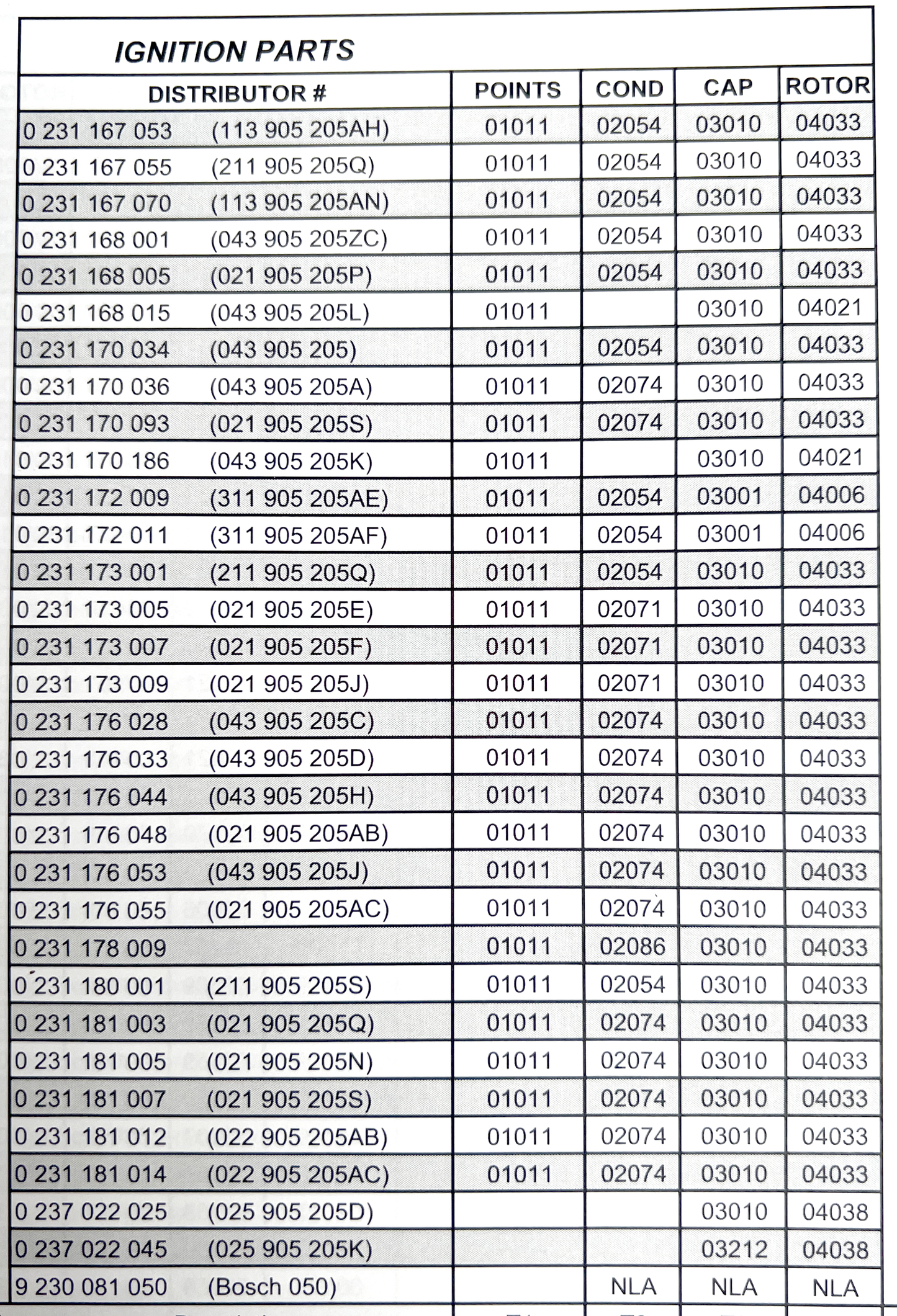 BOSCH 02054 Condenser For Various Models, See Chart