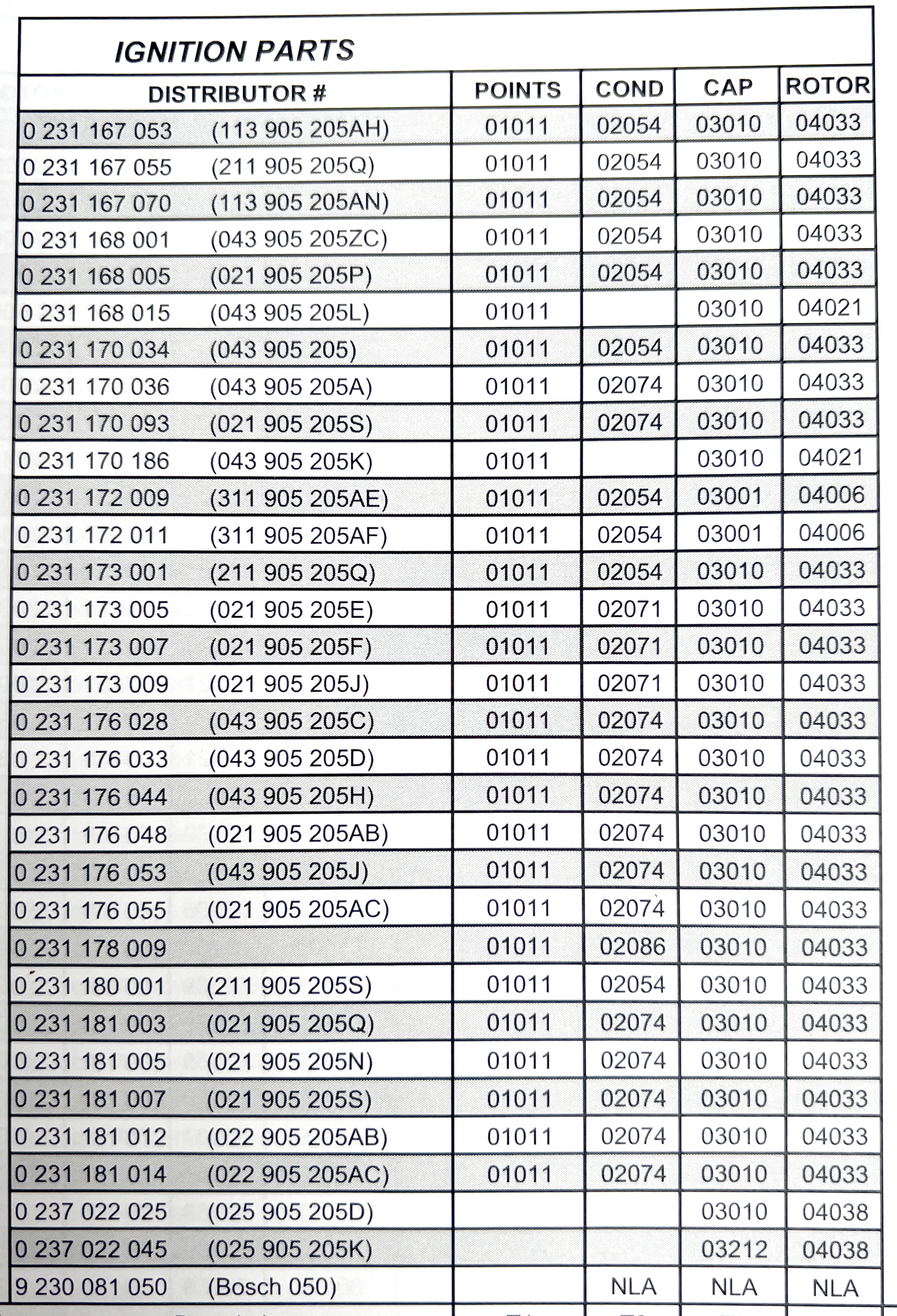 BOSCH 03001 Distributor Cap, Assorted VW Distributors, See Chart
